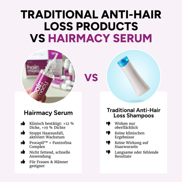 Hairmacy Wachstums-Serum für Frauen & Männer