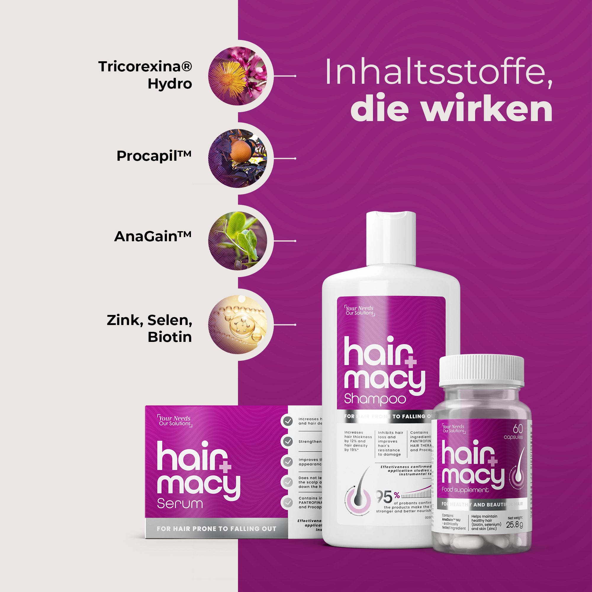 Hairmacy - Das Full-Set gegen Haarausfall – Stärkung, Regeneration & Verbesserung der Haargesundheit